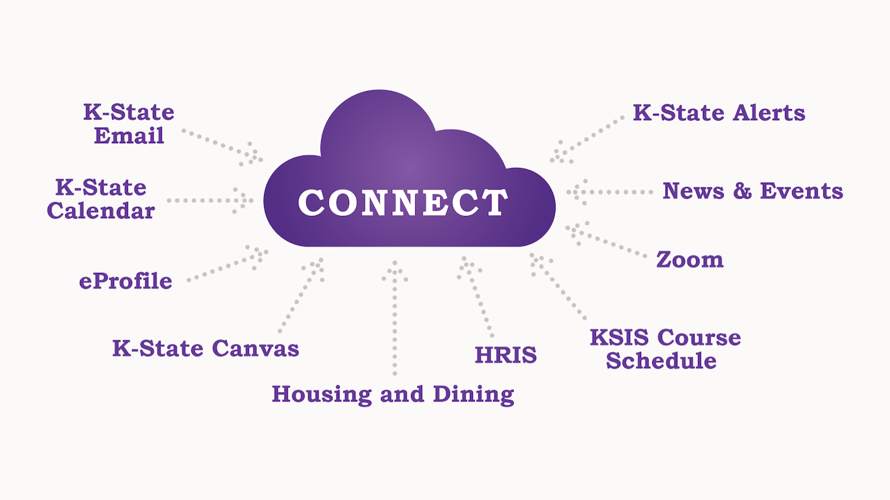 K-State Connect